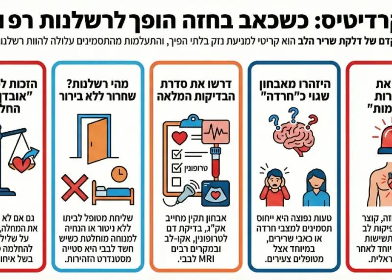 אינפוגרפיקה - רשלנות רפואית באבחון מיוקרדיטיס (דלקת שריר הלב).