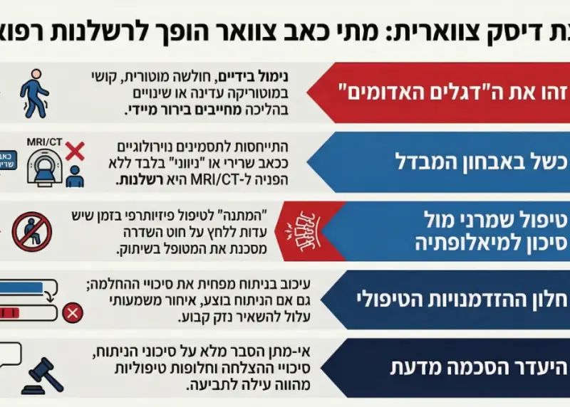 אינפוגרפיקה: רשלנות רפואית בניהול פריצות דיסק צוואריות