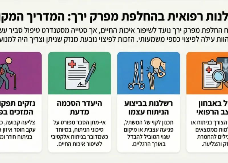 אינפוגרפיקה: רשלנות רפואית בניתוח החלפת מפרק ירך