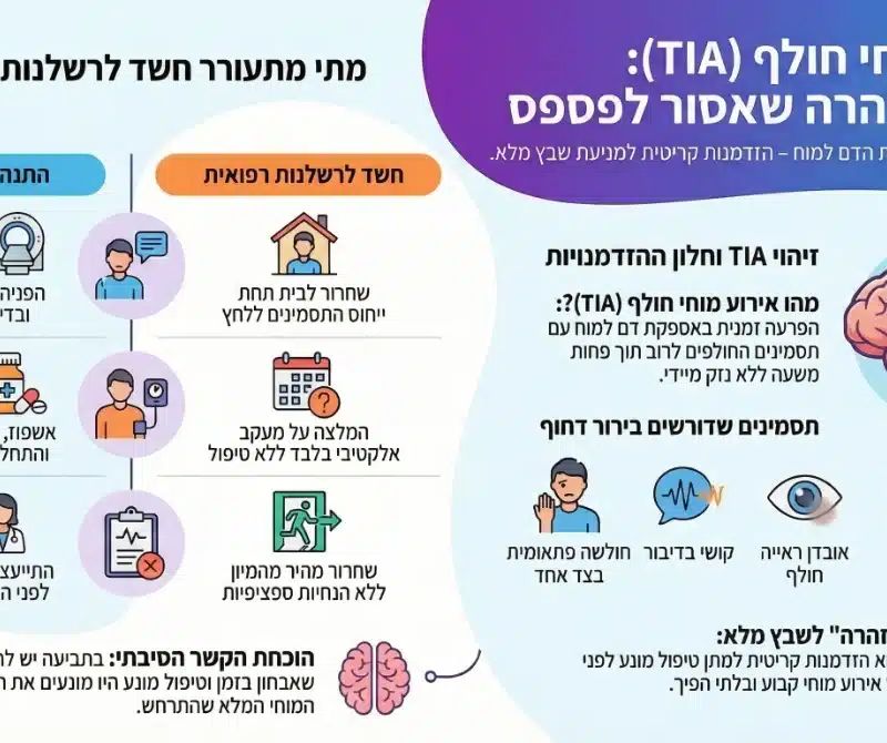 אינפוגרפיקה על אירוע מוחי חולף