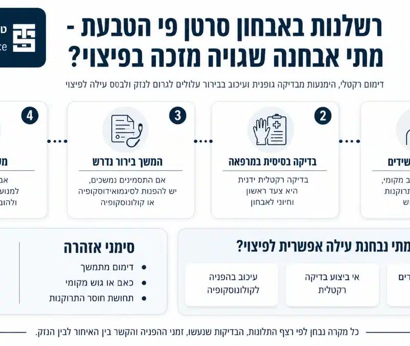 אינפוגרפיקה על רשלנות באבחון סרטן פי הטבעת