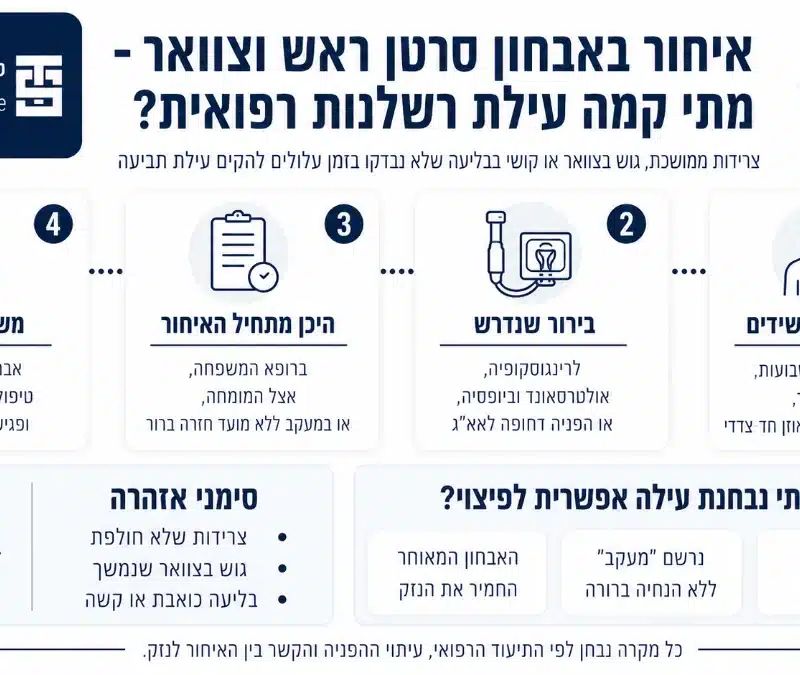 אינפוגרפיקה על איחור באבחון סרטן ראש וצוואר